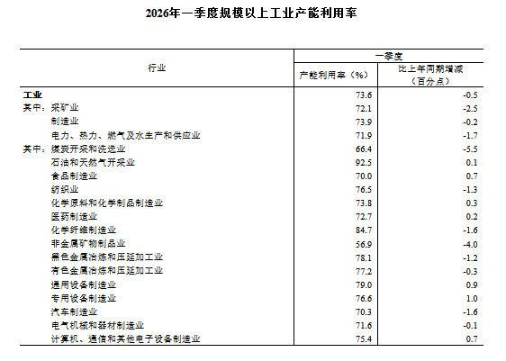 图片来源：国家统计局网站