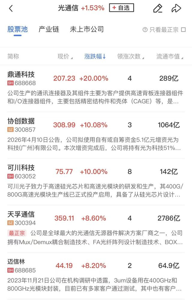 午报创业板指涨超2%续创十年新高,锂电、算力租赁双双爆发,宁德时代市值跃居A股第三__财经头条__新浪财经