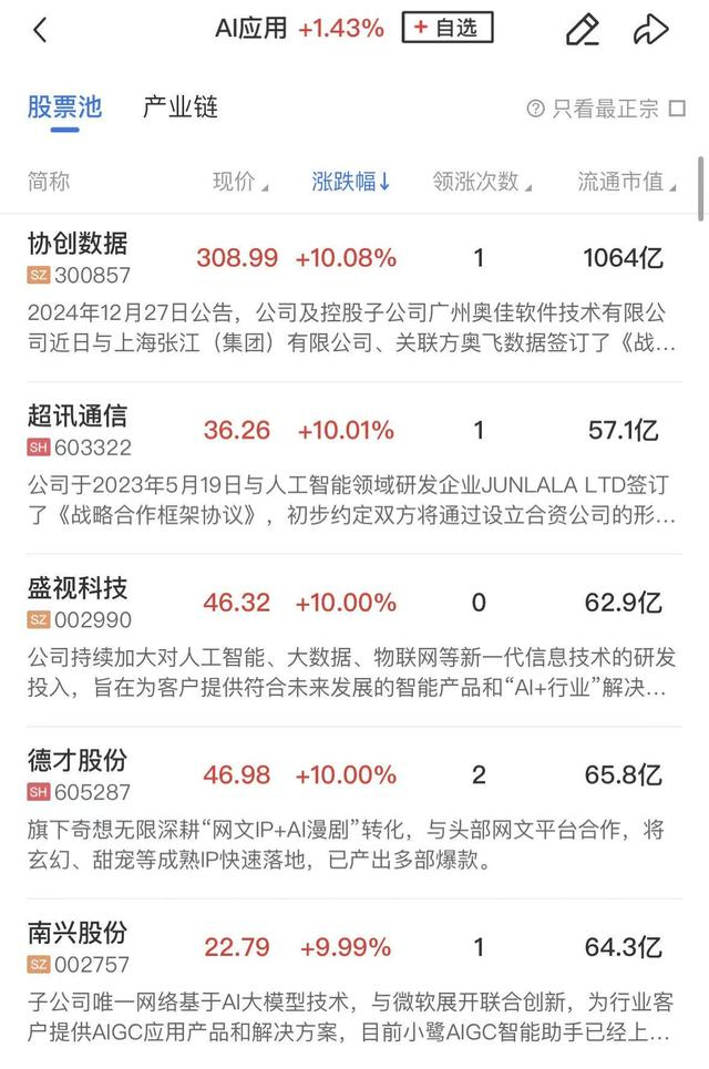 午报创业板指涨超2%续创十年新高,锂电、算力租赁双双爆发,宁德时代市值跃居A股第三__财经头条__新浪财经