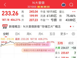 大“肉签”再现！大普微上市首日大涨，中一签最高可赚近10万元