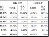 IPO雷达| 中电科集团有三重身份？长沙北斗二度冲刺科创板暗礁密布