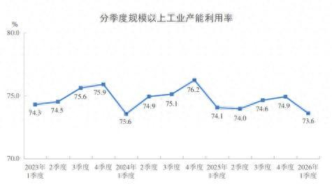 图片来源：国家统计局网站