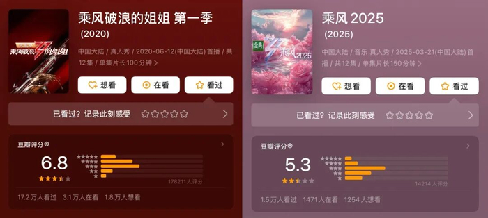 （图源：豆瓣）