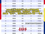 朱迅曾说青马全是坡