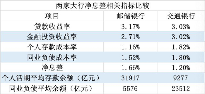 界面新闻记者根据同花顺ifind数据制图