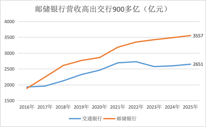 界面新闻记者根据同花顺ifind数据制图