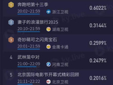 《奔跑吧13》首播收视夺冠,这次节目组首期嘉宾阵容“看点十足”