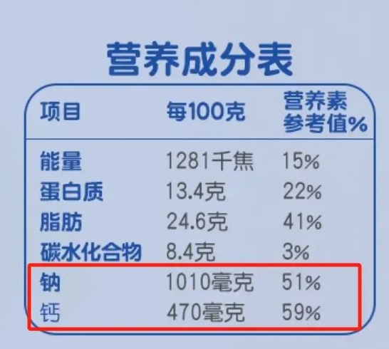 △第一款，钙钠比0.47