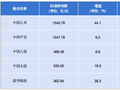 五大险企2025年报：净利润创新高 转型成关键词丨金融价值观