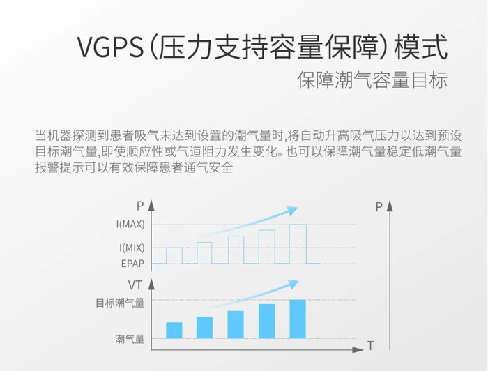 bipap英语怎么读双水平呼吸机对比!5大家用呼吸机热销品牌详解!_新闻资讯_第2张_活检穿刺产品网 bipap英语怎么读双水平呼吸机对比!5大家用呼吸机热销品牌详解!_https://www.jmylbn.com_新闻资讯_第2张