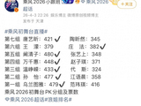 孙怡回应对汪苏泷说想在浪姐7夺冠:先朝着这个梦想走,能走到哪一步算哪一步