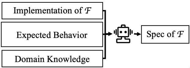 图丨调用者驱动的函数 F 规约自动生成（来源：arXiv）