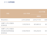 国信证券去年净利增超34%至110亿元，资管业务收入下滑逾22%