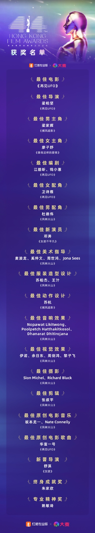 获奖名单