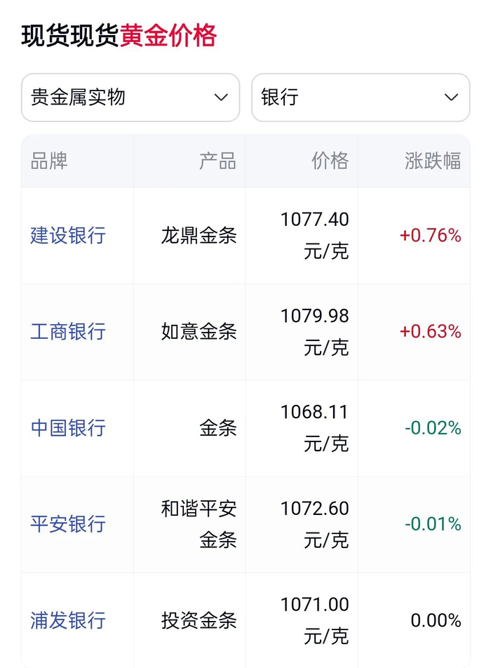 4月19日实时金价:今日金价强势大涨!买卖黄金看准今日黄金行情!|金条|白银市|现货|投资金条|金店_新浪财经_新浪新闻