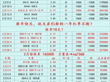 马德里竞技对巴塞罗那：比分分析