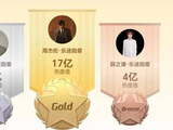 乐迷勋章热度排行:周杰伦登顶无悬念,周深成为前五守门员