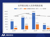 王一博续约至2026,范丞丞2023年到期,靠他们乐华3年赚28亿