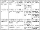 霍尔木兹海峡前景搅动市场，沃什能否闯关美联储主席提名听证？