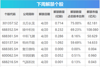 下周关注丨4月LPR报价将公布，这些投资机会最靠谱