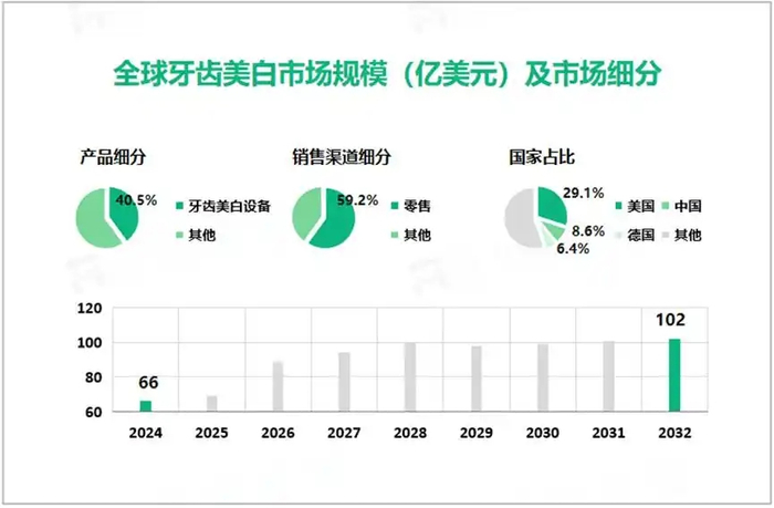 数据来源：贝哲斯咨询