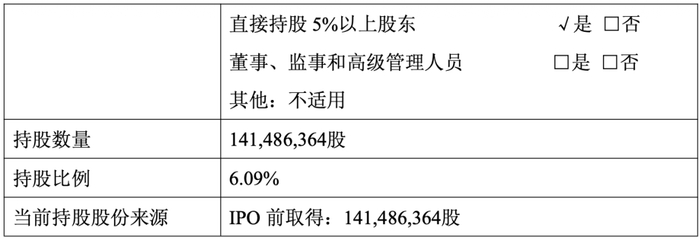 海光信息Q1营收大增68%,员工持股平台却完成减持套现27亿