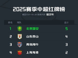 足彩爆冷密码？胜负14场红黄牌榜，看懂赛果关键！