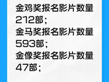 本届金像奖颁奖结果为何被部分媒体形容为“爆冷”？
