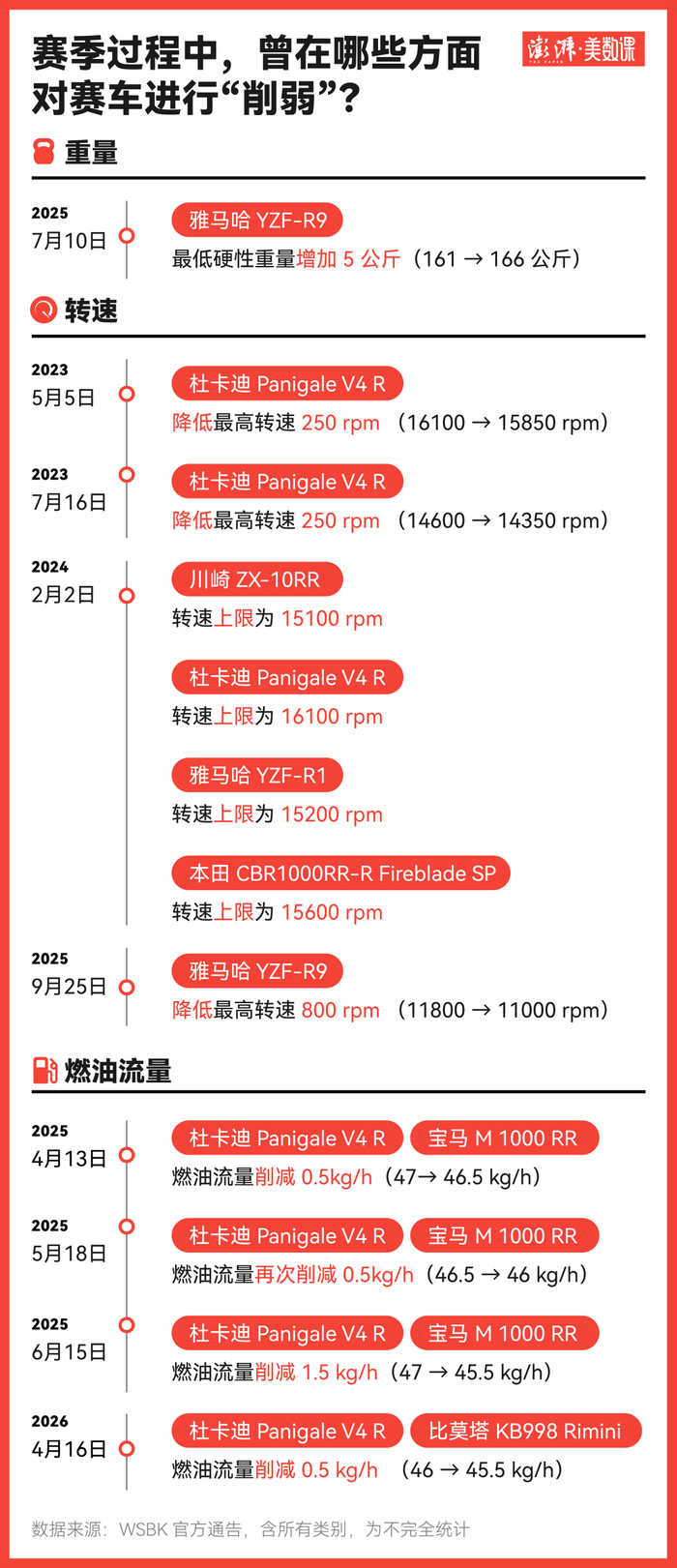 关于HPV，这5个误区一次说清