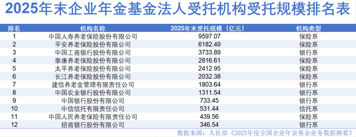 制图：21世纪经济报道