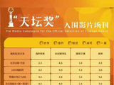 恭喜《10间敢死队》北影节场刊第一！