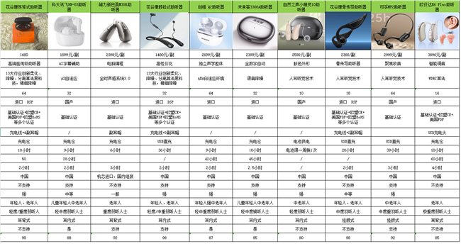 ite 是什么助听器高性价比老人助听器推荐,2026年十款品牌解析汇总,助听器国产好还是进口好_咸阳新闻网_产经资讯-上海聚慕医疗器械有限公司