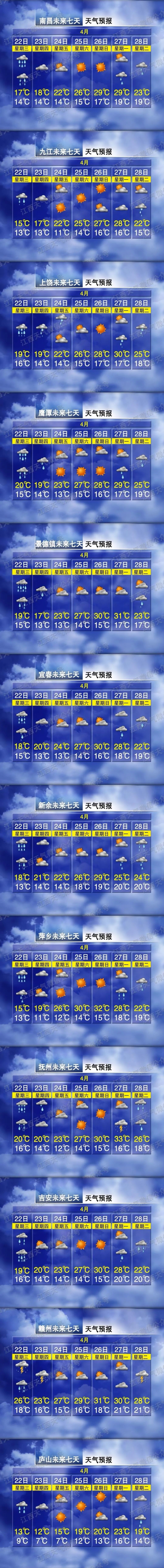 来源：洪观新闻记者 汪晶晶、江西天气
