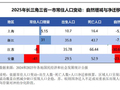 长三角议事厅·周报｜存量博弈下，长三角谁在吸人、谁在变老