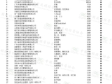 2025年便利店Top100企业门店数合计20.8万家，净增约1.1万家