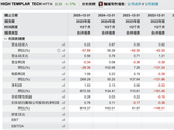 押注趣店带来业绩骤降，国盛证券暴雷警示“自营驱动”模式隐忧