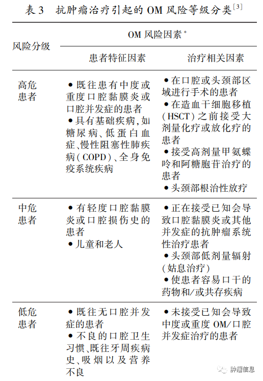 医疗om什么意思【患教科普】如何预防和治疗抗肿瘤治疗引起的口腔黏膜炎?-上海聚慕医疗器械有限公司