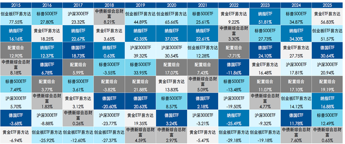数据来源：Wind；数据区间：2015年1月1日—2025年12月31日