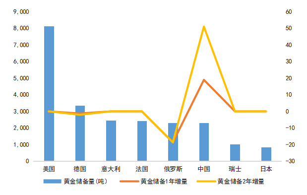 数据来源：Wind；截至2026/4/13