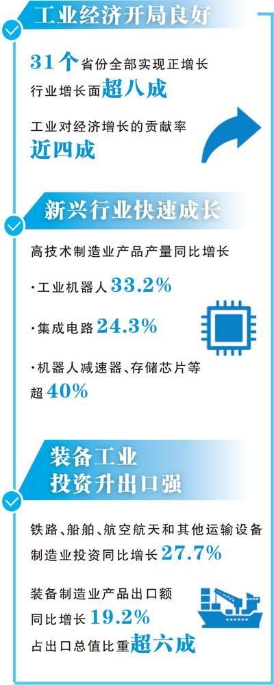 数据来源：工业和信息化部制图：张芳曼