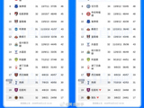 曼城1-0伯恩利登顶英超，11天3胜逆转争冠形势