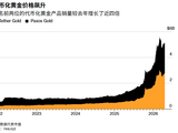 代币化黄金打破“无息”魔咒：加密金融复刻珠宝商古老智慧实现实金生息