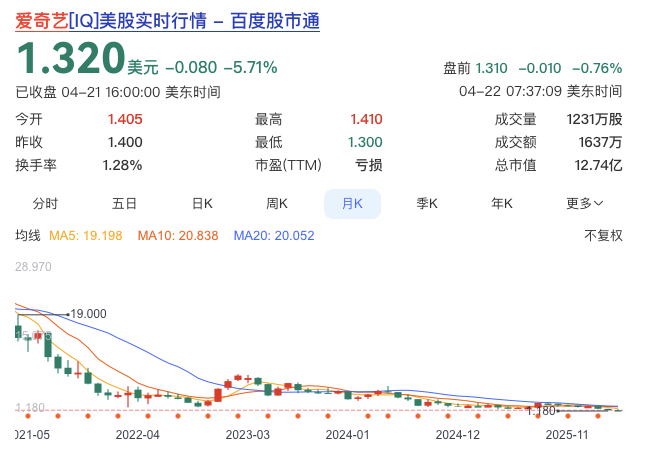 图源：百度股市通