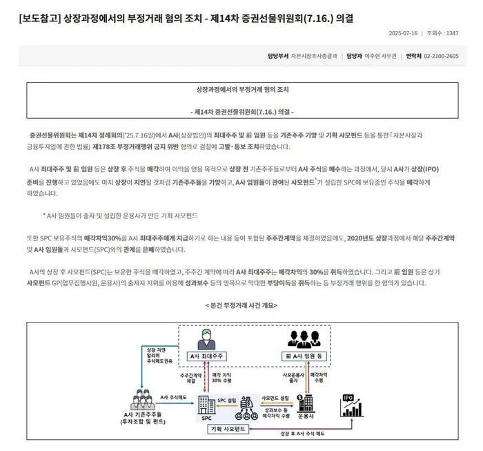 ▲2025年韩国证券期货委员会关于房时赫的调查，公告中用“A”代指/ 来源：韩国证券期货委员会官网 