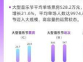 《2025现场音乐演出市场报告》：大型演唱会票房超295亿元