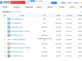 杨洋名下关联10家企业