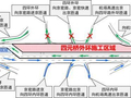 四元桥翻建工程本周末继续，外环占路施工3条匝道封闭，绕行路线公布