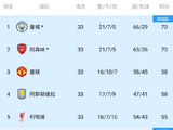 为什么说水晶宫队可能成为影响曼城和阿森纳争冠的关键因素？