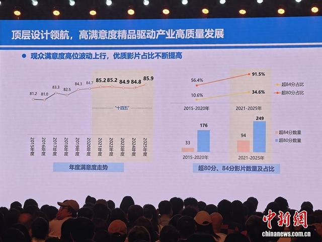 《“十四五”中国电影观众满意度调查分析报告》。中新网记者 任思雨 摄