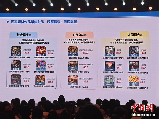 《“十四五”中国电影观众满意度调查分析报告》。中新网记者 任思雨 摄